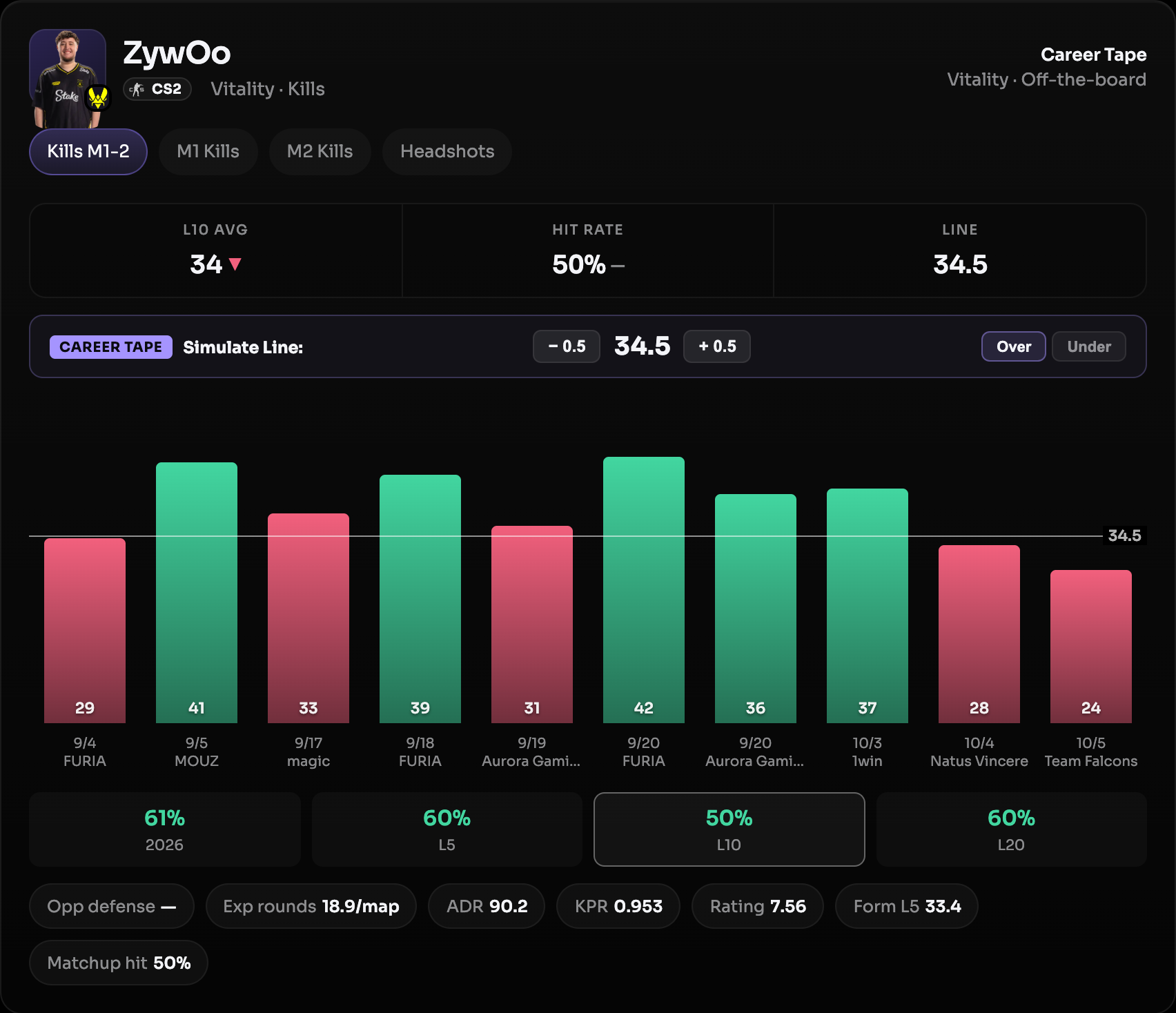Vantah player research