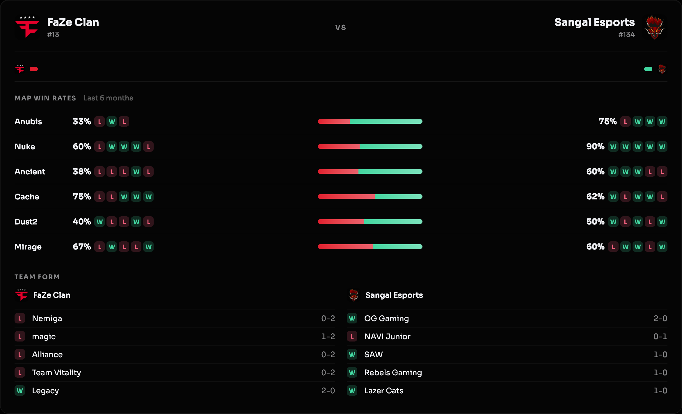 Vantah matchup and lineups