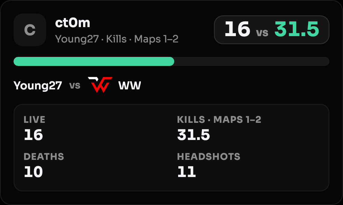 Vantah live tracker